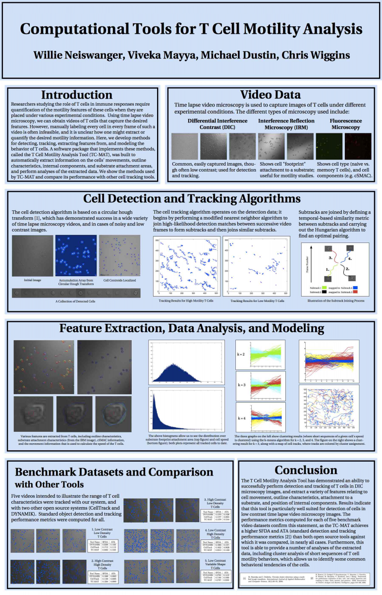 APAM Senior Wins International Poster Contest | Applied Physics and ...