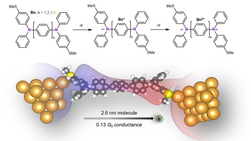 molecular series