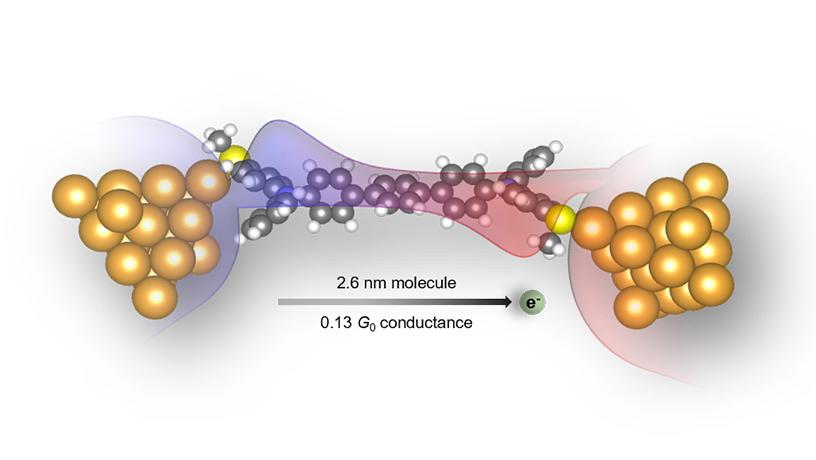 molecular series