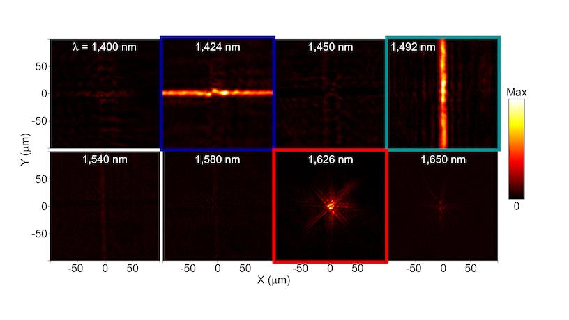 2D far-field scans showing focal patterns.