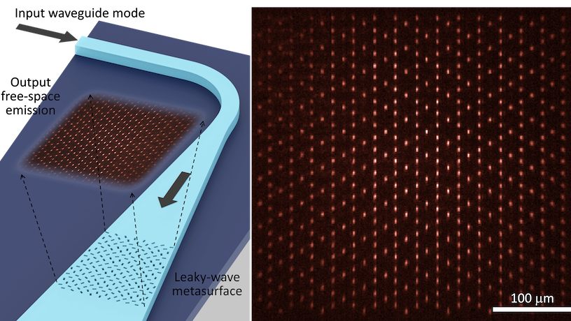 Schematic showing the operation of a leaky-wave metasurface and a 2D array of optical spots forming a Kagome pattern