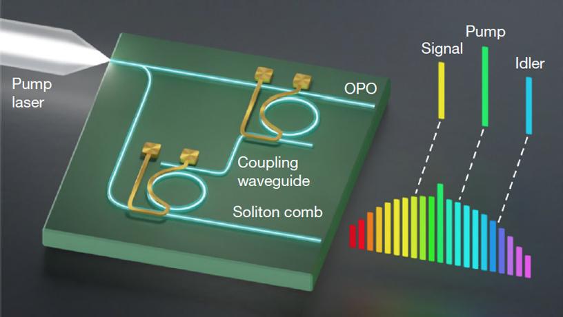 An illustration of the microwave signal-producing photonic integrated chip.