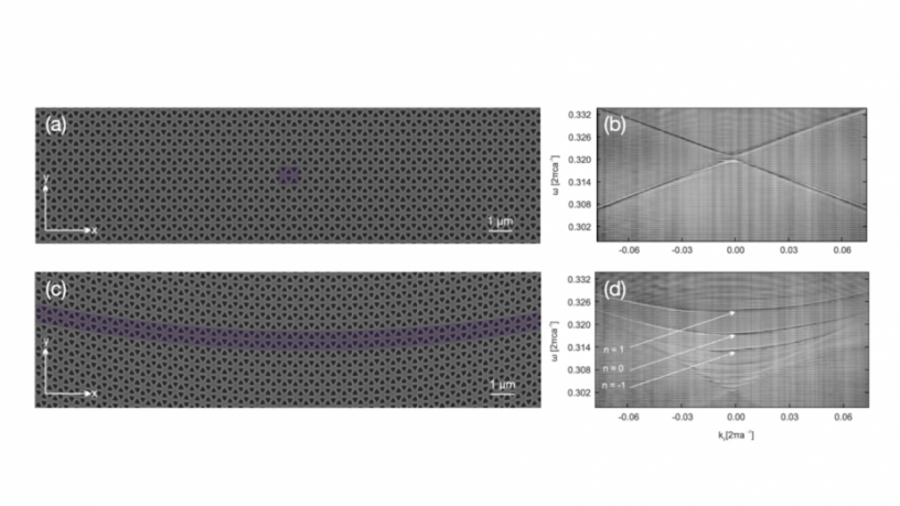 Figure 1. From Barsukova et. al. Nature Photonics [2]. Unstrained and strained photonic crystals and their spectra.
