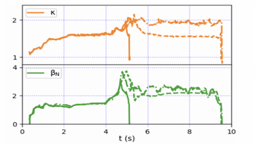 a graph