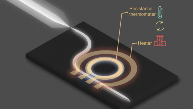 A thin-film metallic resistor with a temperature-dependent resistance placed directly above a high-Q microcavity acts as an on-chip resistance thermometer.