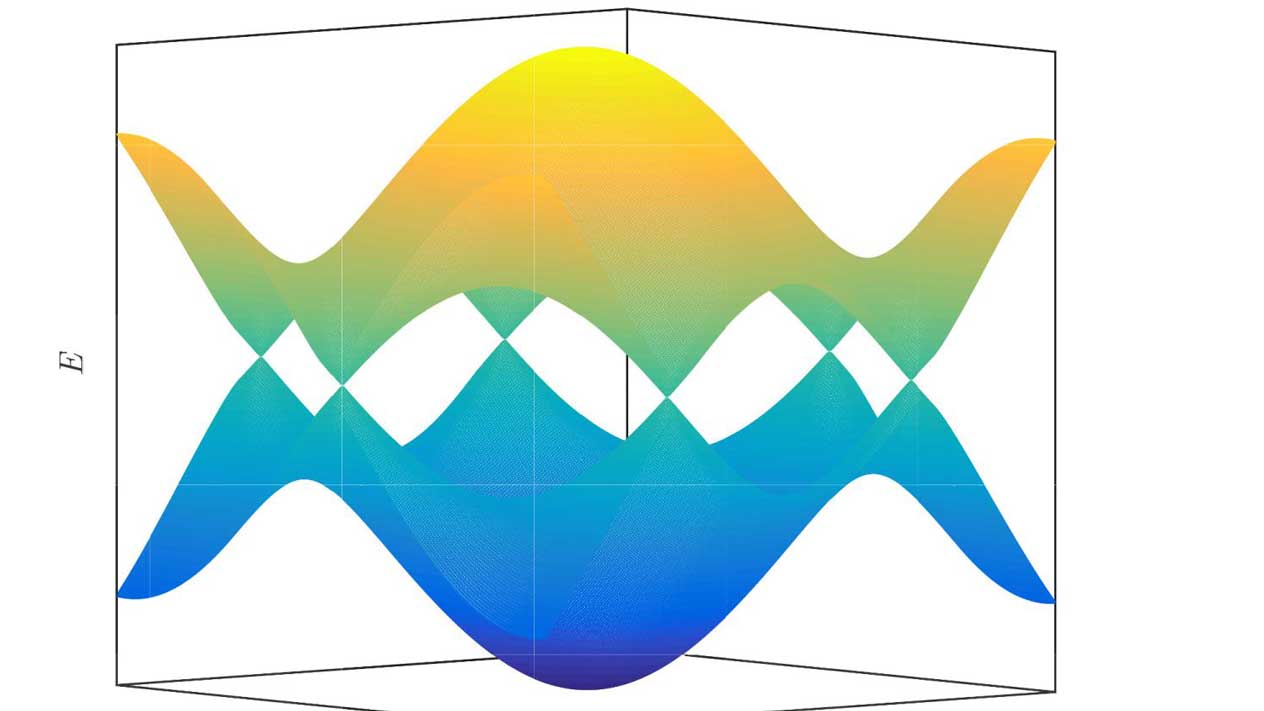 Research image from Prof. Michael Weinstein's group