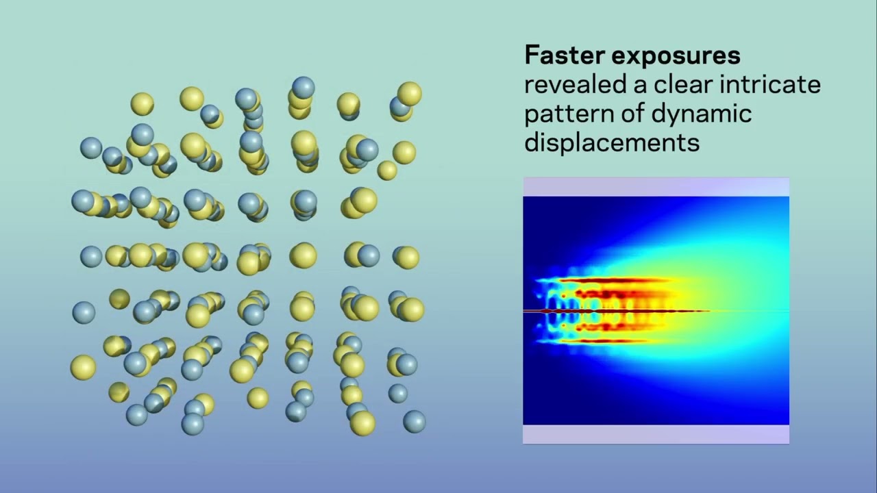 Animated atoms showing dynamic displacements with a heatmap