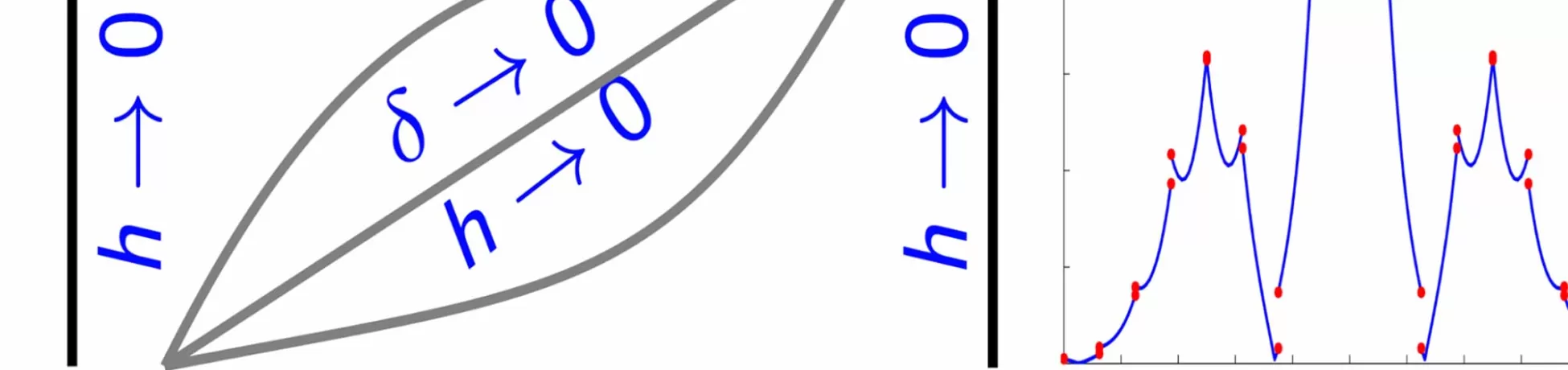 Mathematics of asymptotic schemes for parametrized problems (award winning work by CM3 Ph.D and faculty at APAM)