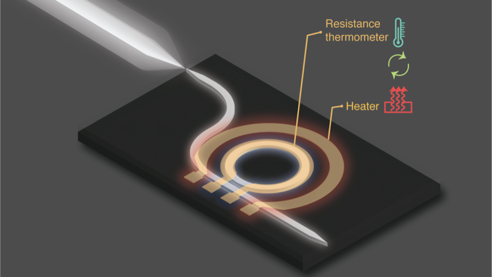A thin-film metallic resistor with a temperature-dependent resistance placed directly above a high-Q microcavity acts as an on-chip resistance thermometer.